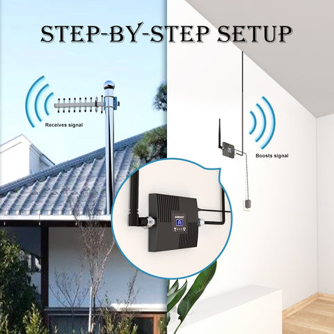Easy to Set Up GOBOOST Signal Booster Easy to Set Up GOBOOST Signal Booster