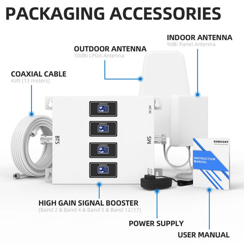 GOBOOST Four Band Signal Booster with LPDA Antenna Packaging Accessories GOBOOST Four Band Signal Booster with LPDA Antenna Packaging Accessories