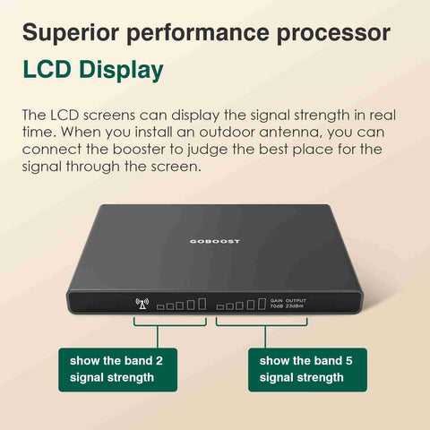 GOBOOST Signal Booster With LCD Display GOBOOST Signal Booster With LCD Display