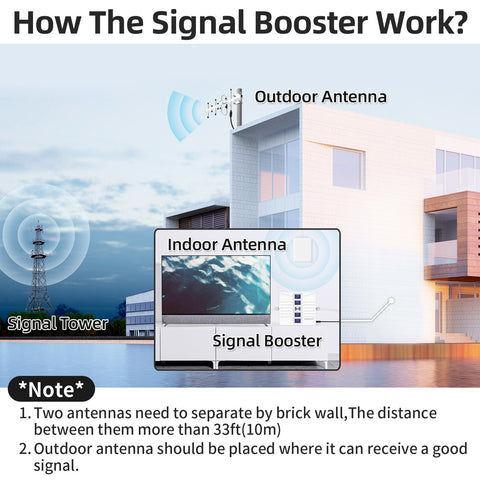 How Does GOBOOST Signal Booster Work How Does GOBOOST Signal Booster Work