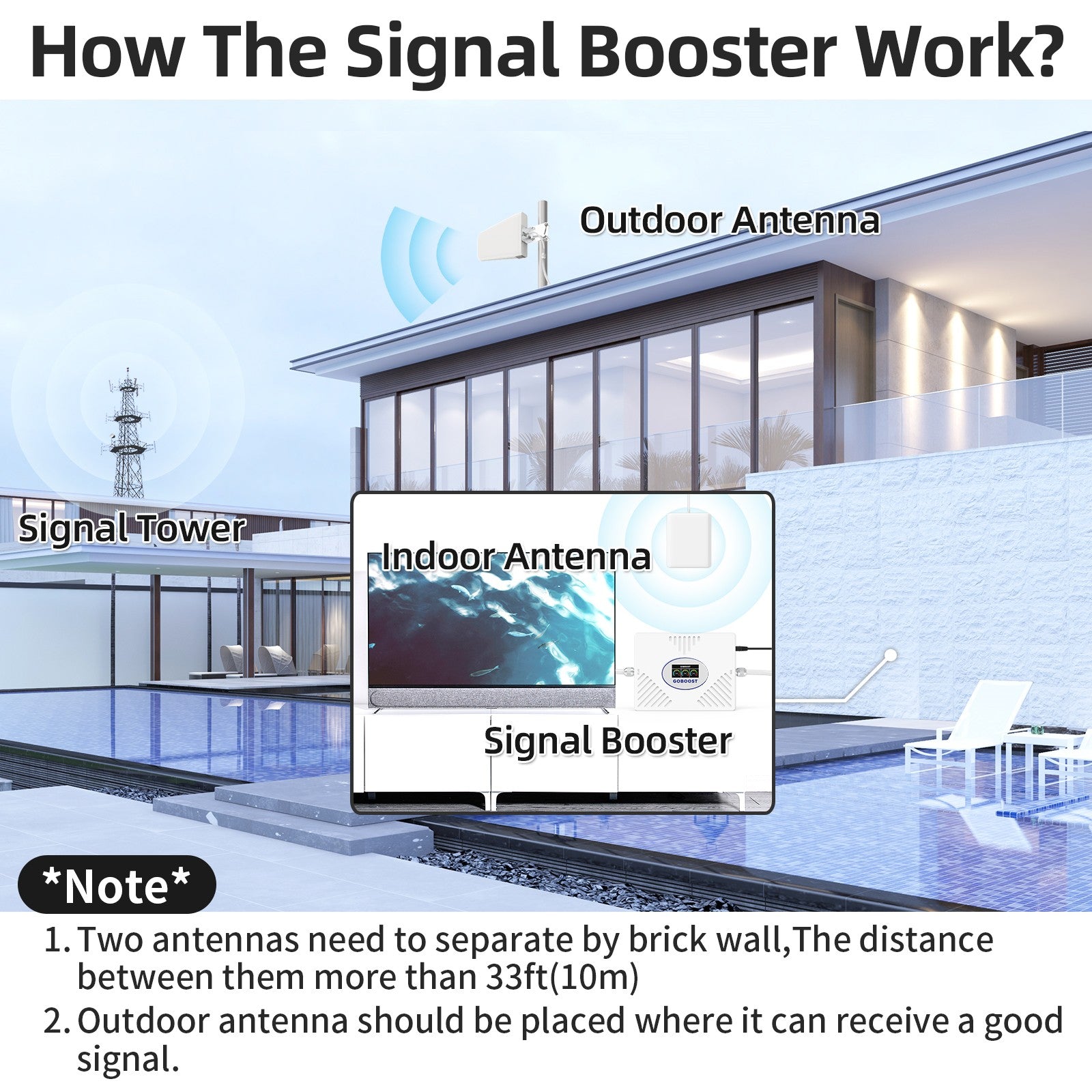 How Does the Signal Booster Work? How Does the Signal Booster Work?