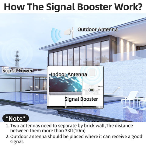 How Does the Signal Booster Work? How Does the Signal Booster Work?