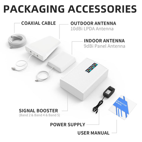 GOBOOST Cell Phone Signal Booster Kit-(Band2&4&5 with LPDA Antenna) GOBOOST Cell Phone Signal Booster Kit-(Band2&4&5 with LPDA Antenna)