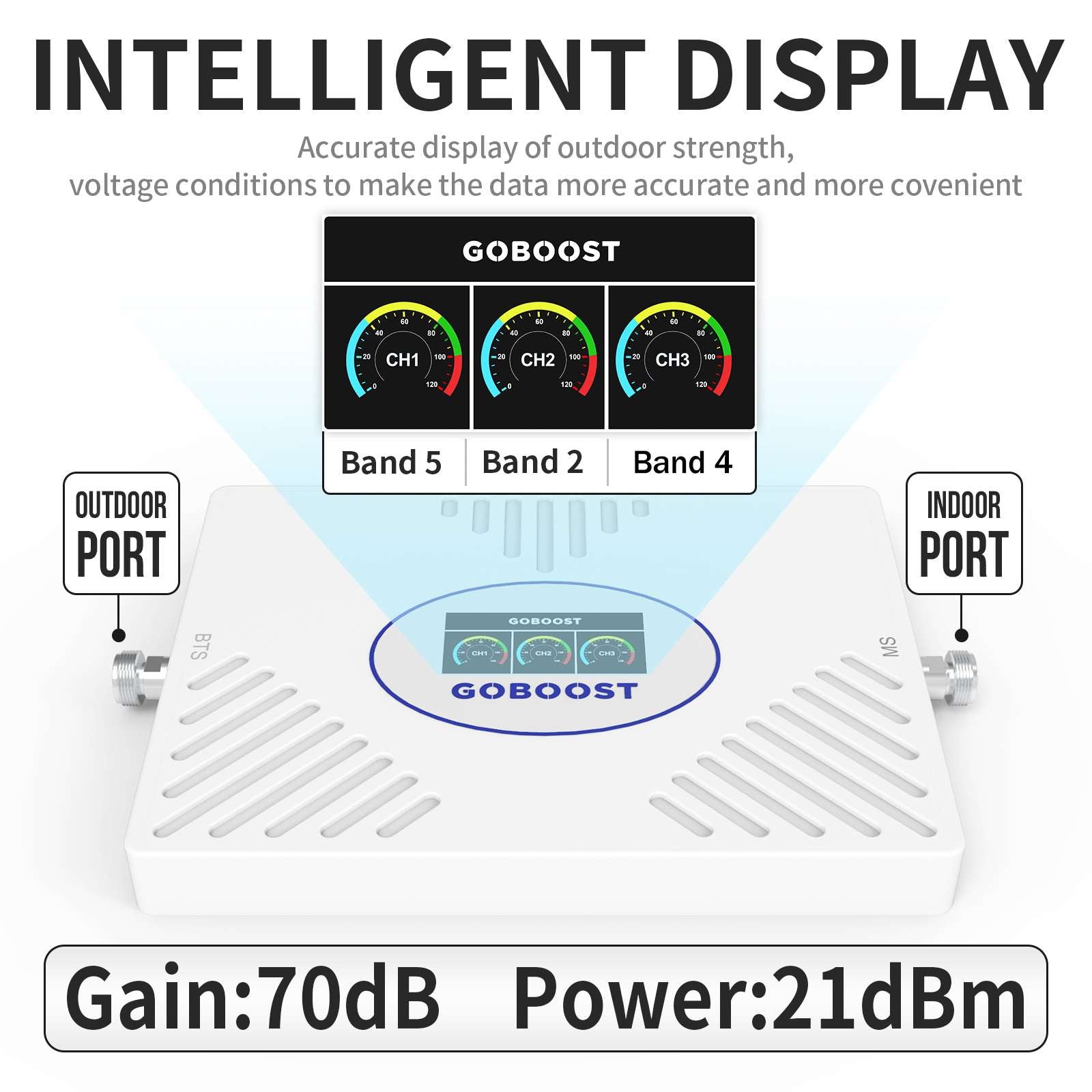 GOBOOST Cell Phone Signal Booster with Intelligent Display GOBOOST Cell Phone Signal Booster with Intelligent Display