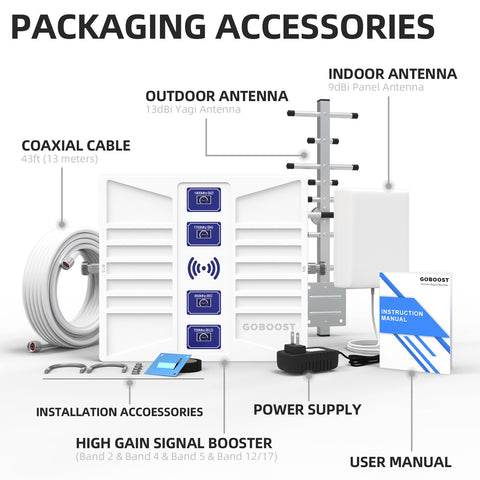 GOBOOST Four Band Signal Booster Yagi Packaging Accessories GOBOOST Four Band Signal Booster Yagi Packaging Accessories
