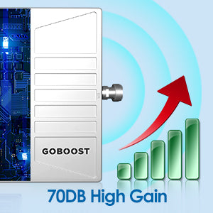 GOBOOST – amplificateur de Signal de voiture, Support 5 bandes, amplificateur de Signal de téléphone portable Compatible mondialement pour camping-cars/fourgonnettes/SUV/crossovers