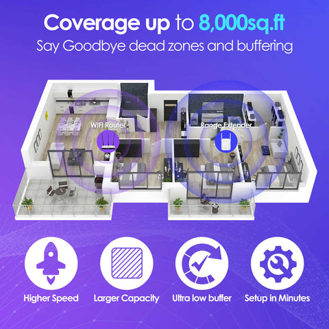 GOBOOST-AC1200 WiFi Extender for Home,Dual Band 2.4GHz/5GHz with Repeater/AP/Router/Bridge Mode,Wireless Internet Booster with Ethernet Port