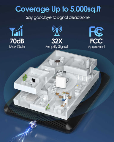 El amplificador de señal celular más nuevo de GOBOOST 18P-LLCPA admite una cobertura de señal fuerte de cinco bandas