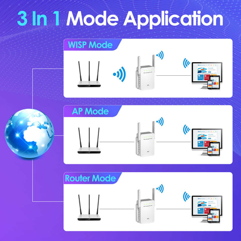 GOBOOST-AC1200 WiFi Extender for Home,Dual Band 2.4GHz/5GHz with Repeater/AP/Router/Bridge Mode,Wireless Internet Booster with Ethernet Port