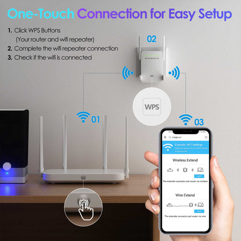 GOBOOST-AC1200 WiFi Extender for Home,Dual Band 2.4GHz/5GHz with Repeater/AP/Router/Bridge Mode,Wireless Internet Booster with Ethernet Port
