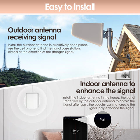 GOBOOST Signal Booster Easy to Install
