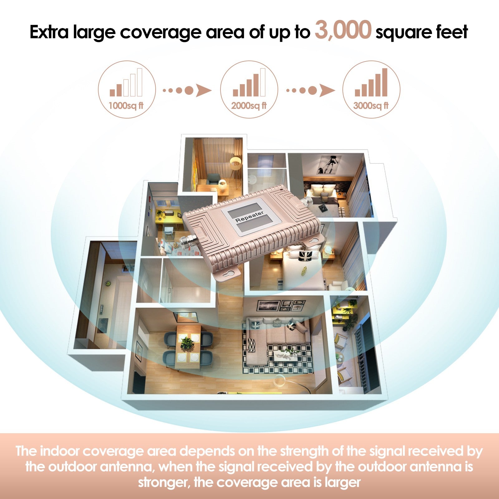 GOBOOST Signal Booster Coverage Area of UP to 3000sq.ft