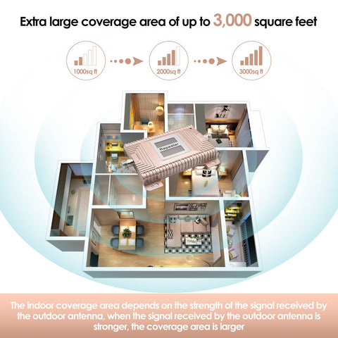 GOBOOST Signal Booster Coverage Area of UP to 3000sq.ft
