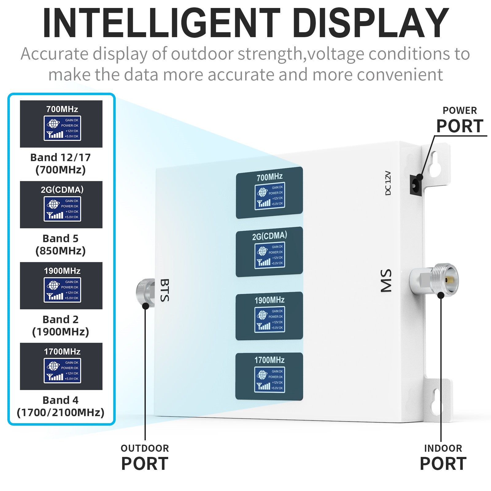 GOBOOST Cell Phone Signal Booster Four Band with Intelligent Display 