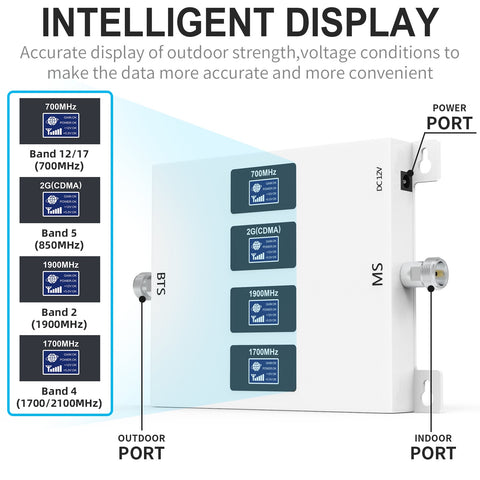 GOBOOST Cell Phone Signal Booster Four Band with Intelligent Display 